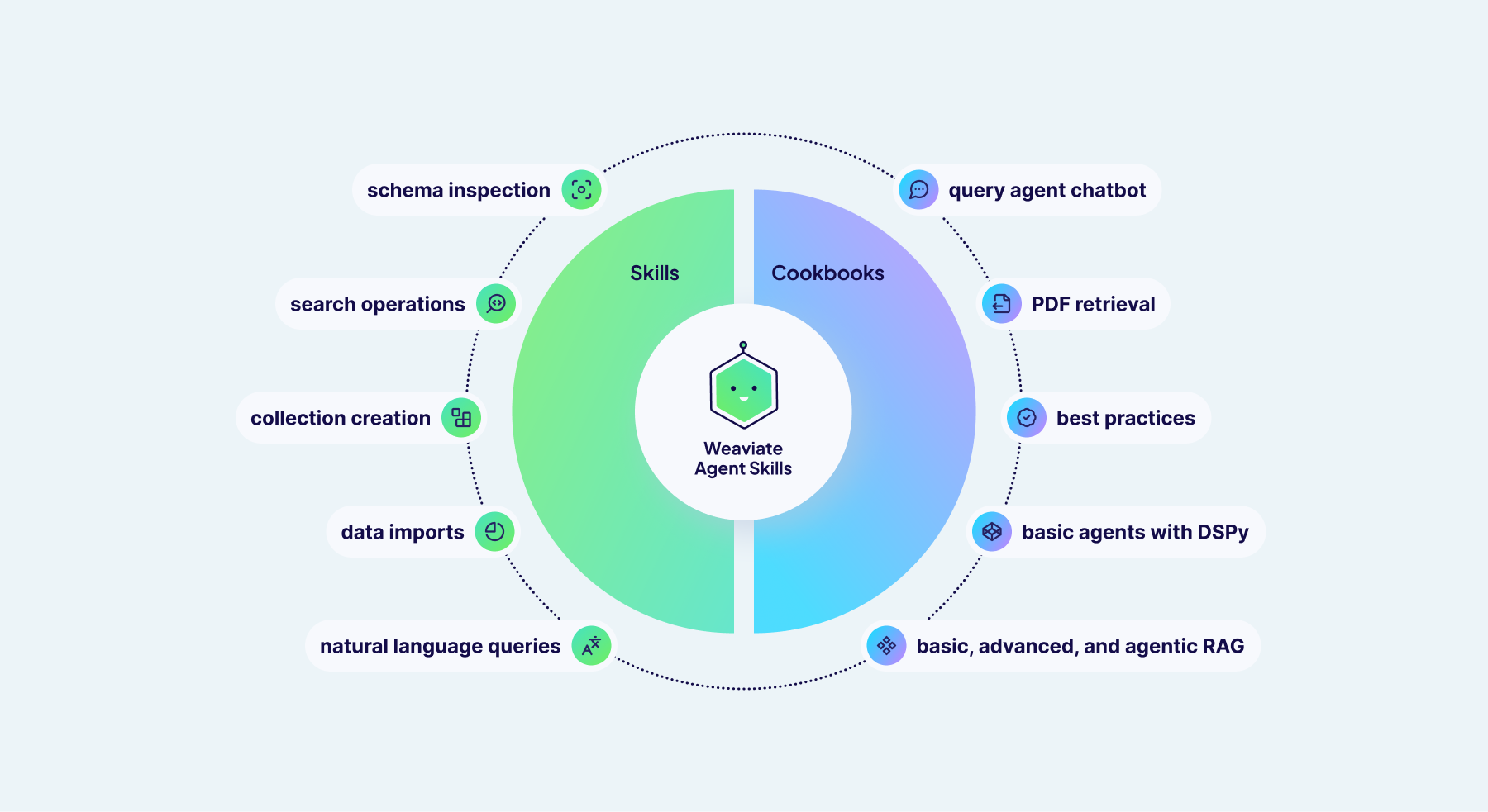 Agent Skills structure