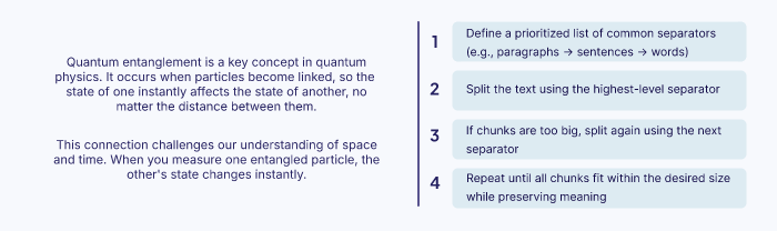 Recursive Chunking